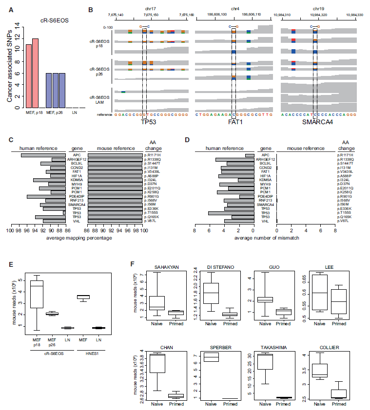 Figure 1  Analysis of Genomic Origin of SNPs Reported by Avior et al. 2019_0.png