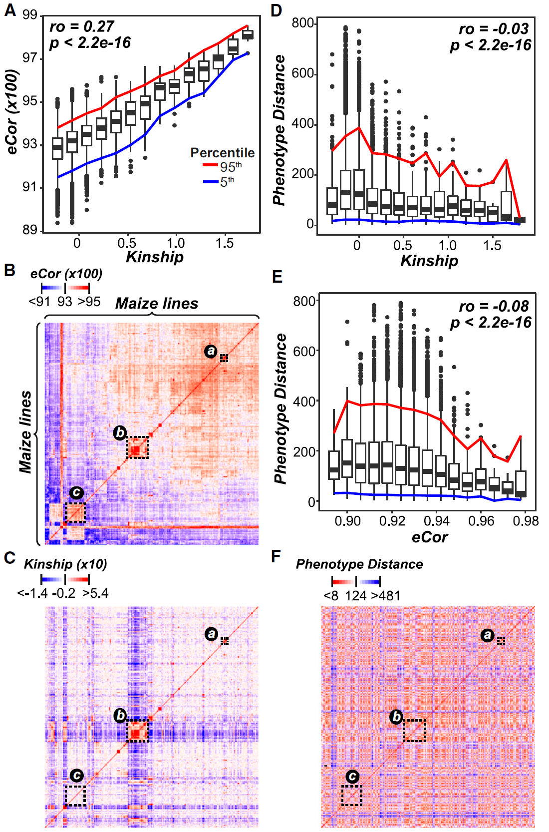 Figure 1 Relationships between Lines from Transcript and Genetic Marker Data.png