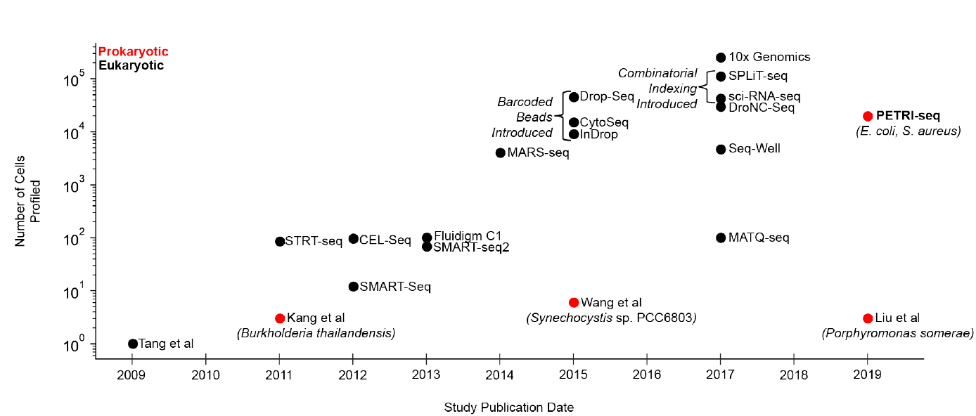 Figure 1_0.png