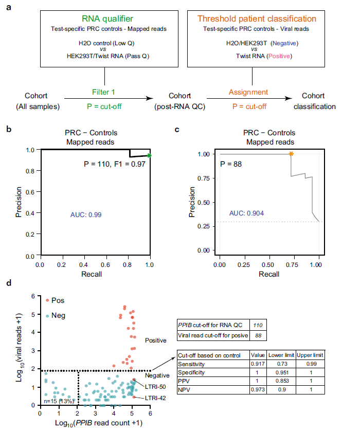 Figure 2 Control-based classifier in C19-SPAR-Seq.png