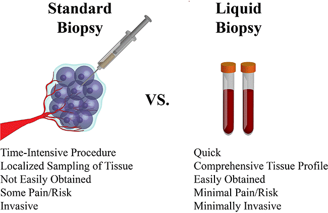 Liquid Biopsy and NGS Quick Biology Inc.png