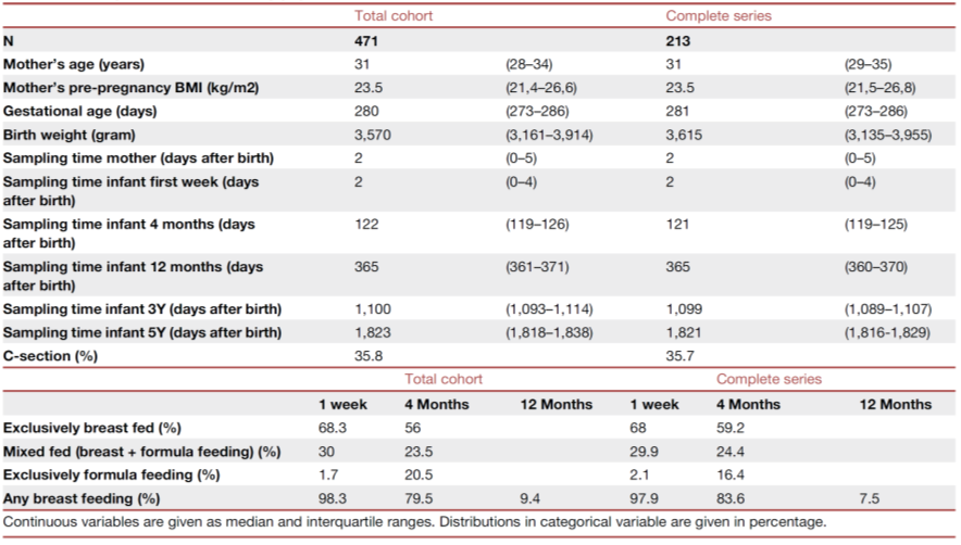 Table 1 Samples used in trajectory study of human gut microbiota.png