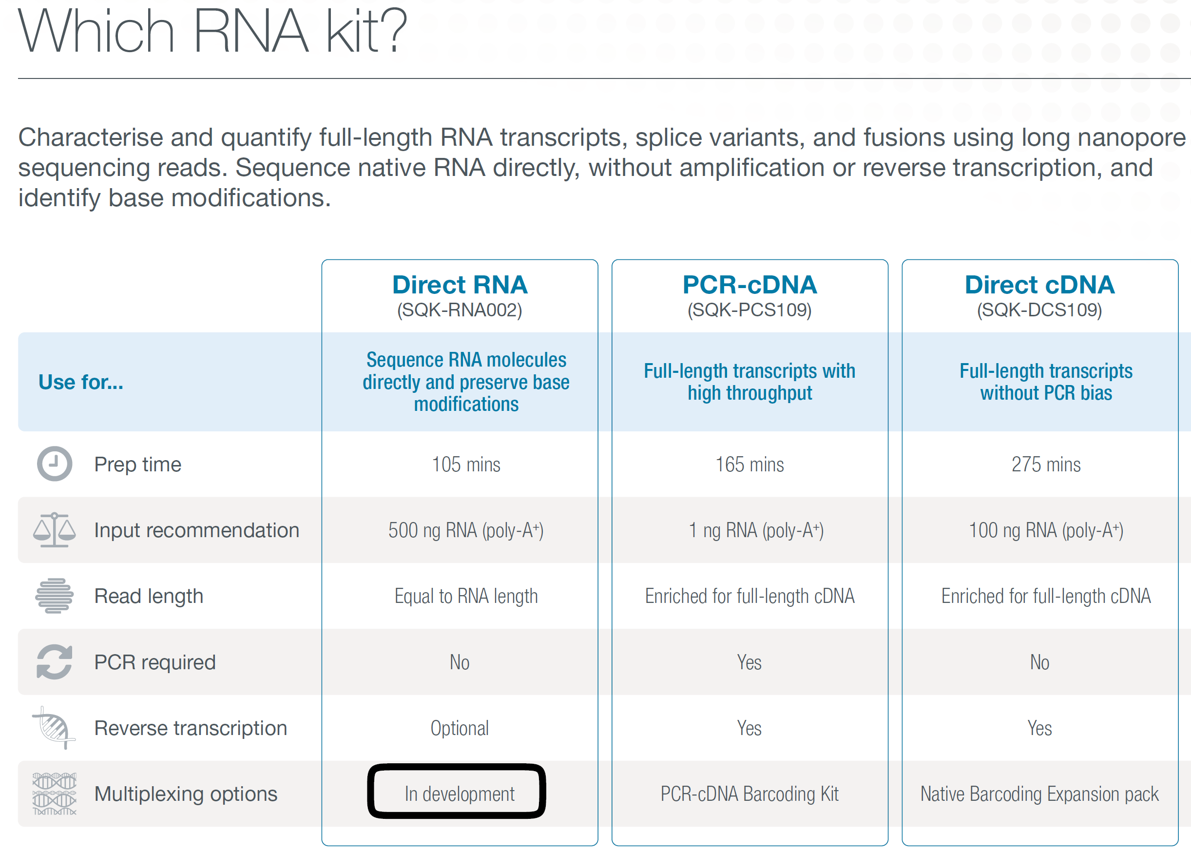 Fig. 1 Nanopore product line for RNA sequencing.png