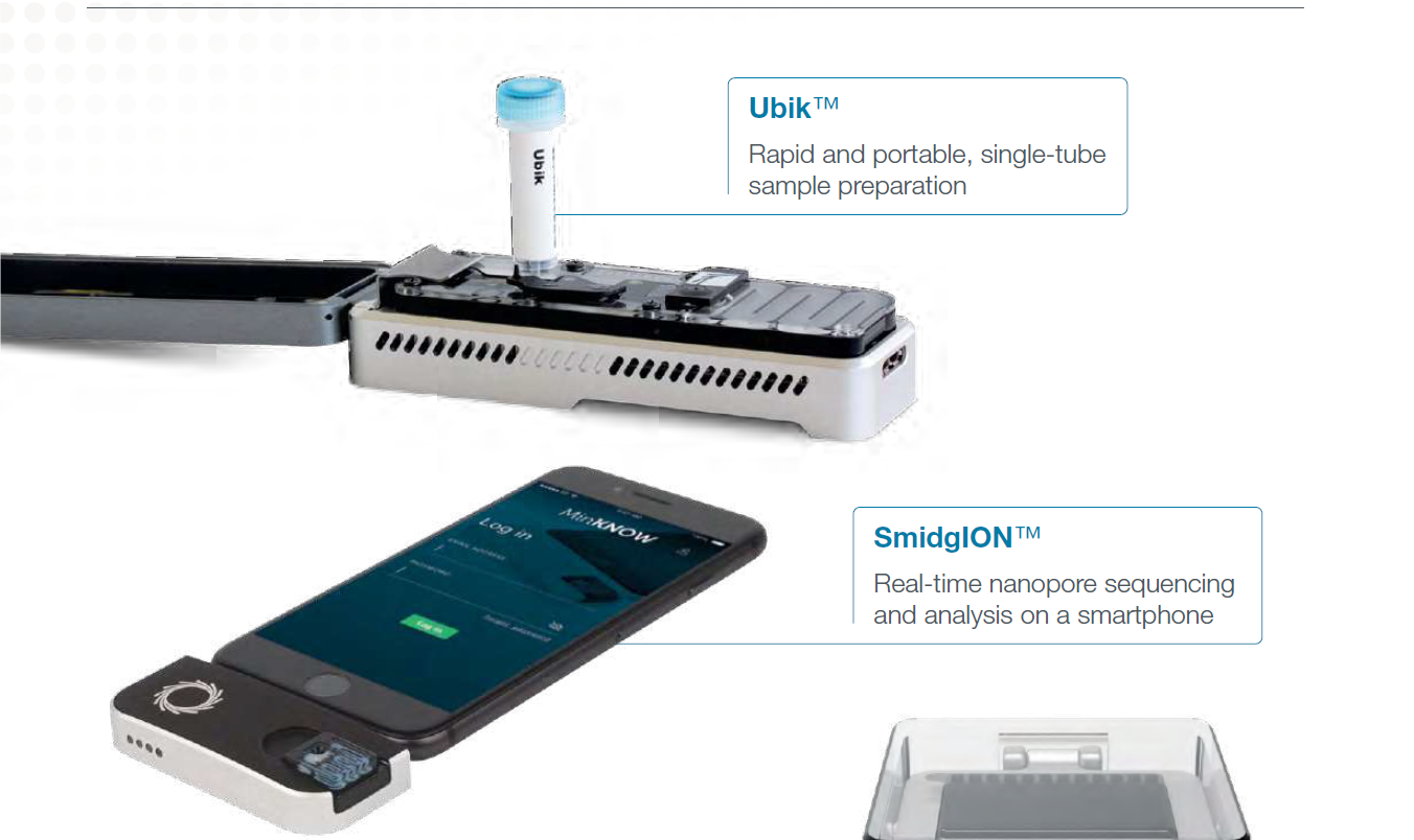 Figure 2 Portable Devices from Oxford Nanopore.png