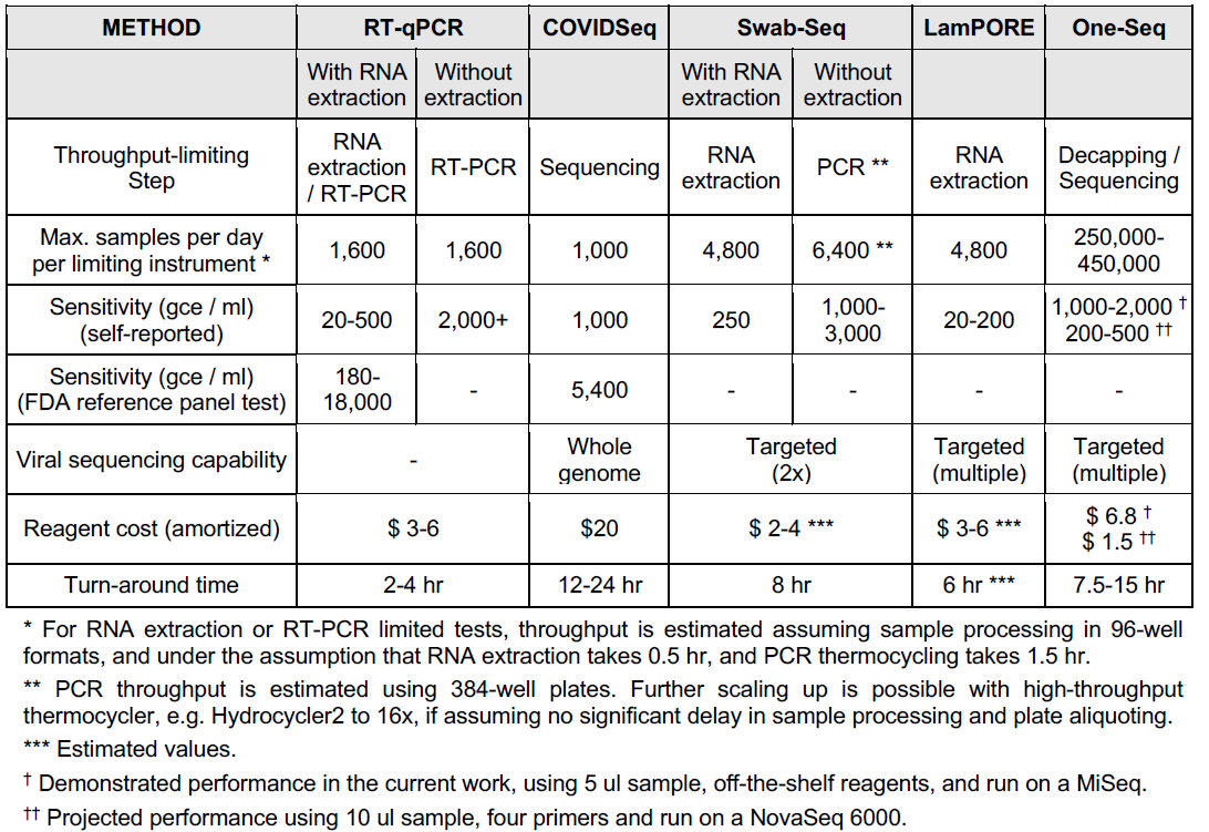 Table 1 Performance comparison between One-seq and other methods_0.png