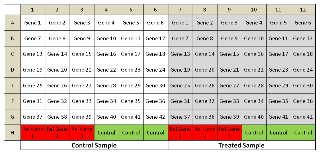 PCR array 1,2,3 plate layout.png