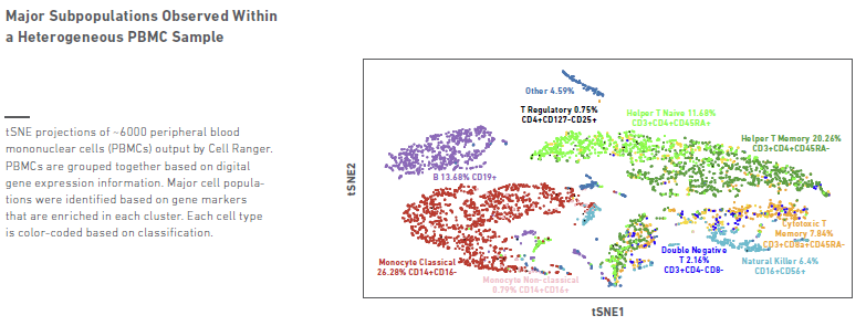 10X Chromium scRNA-seq pic.PNG